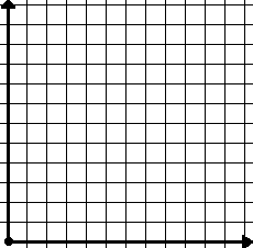 X-Y Axis Graph