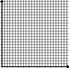 X-Y Axis Graph